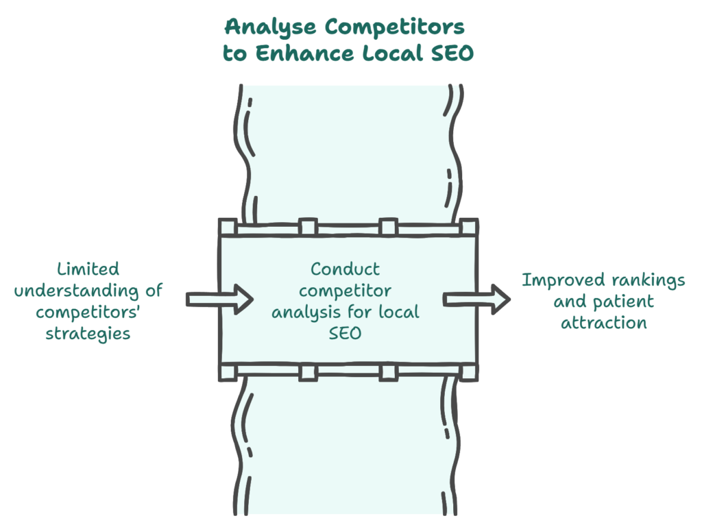 competitor analysis in local seo