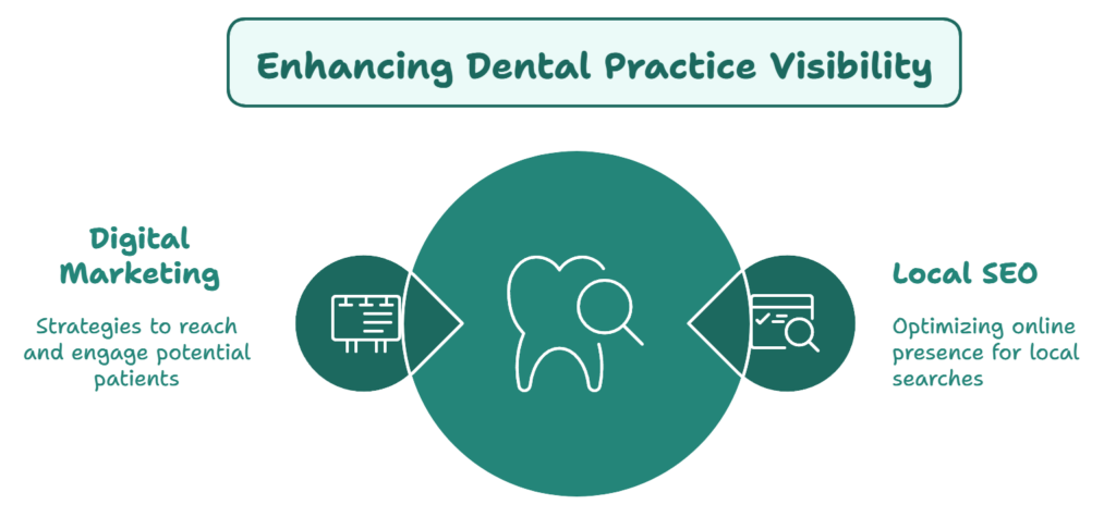 local seo for dental