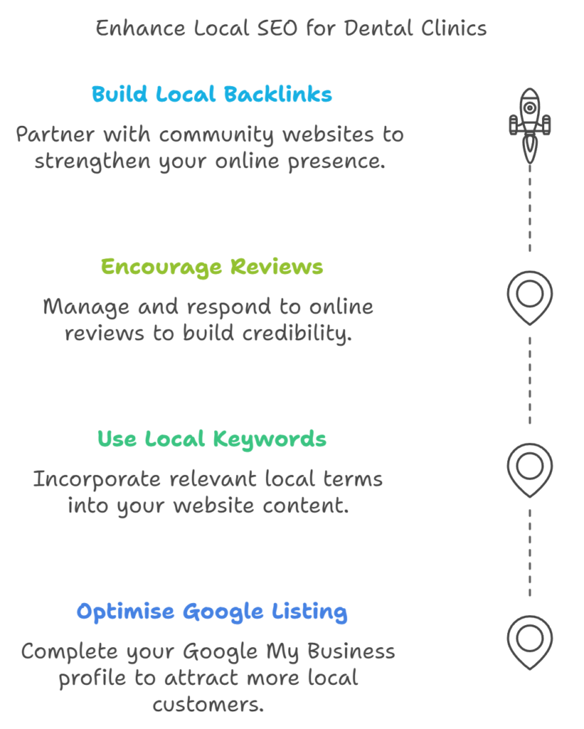 enhance local seo for dental clinics