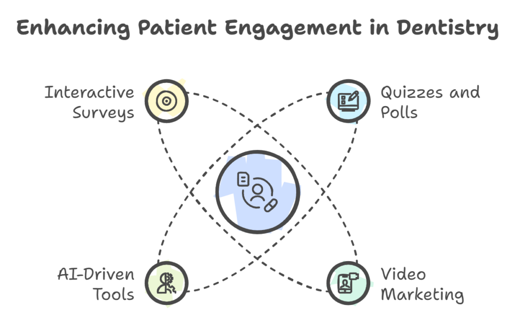 enhancing patient engagement in dentistry