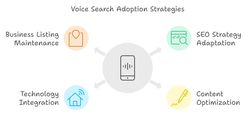 future of voice search